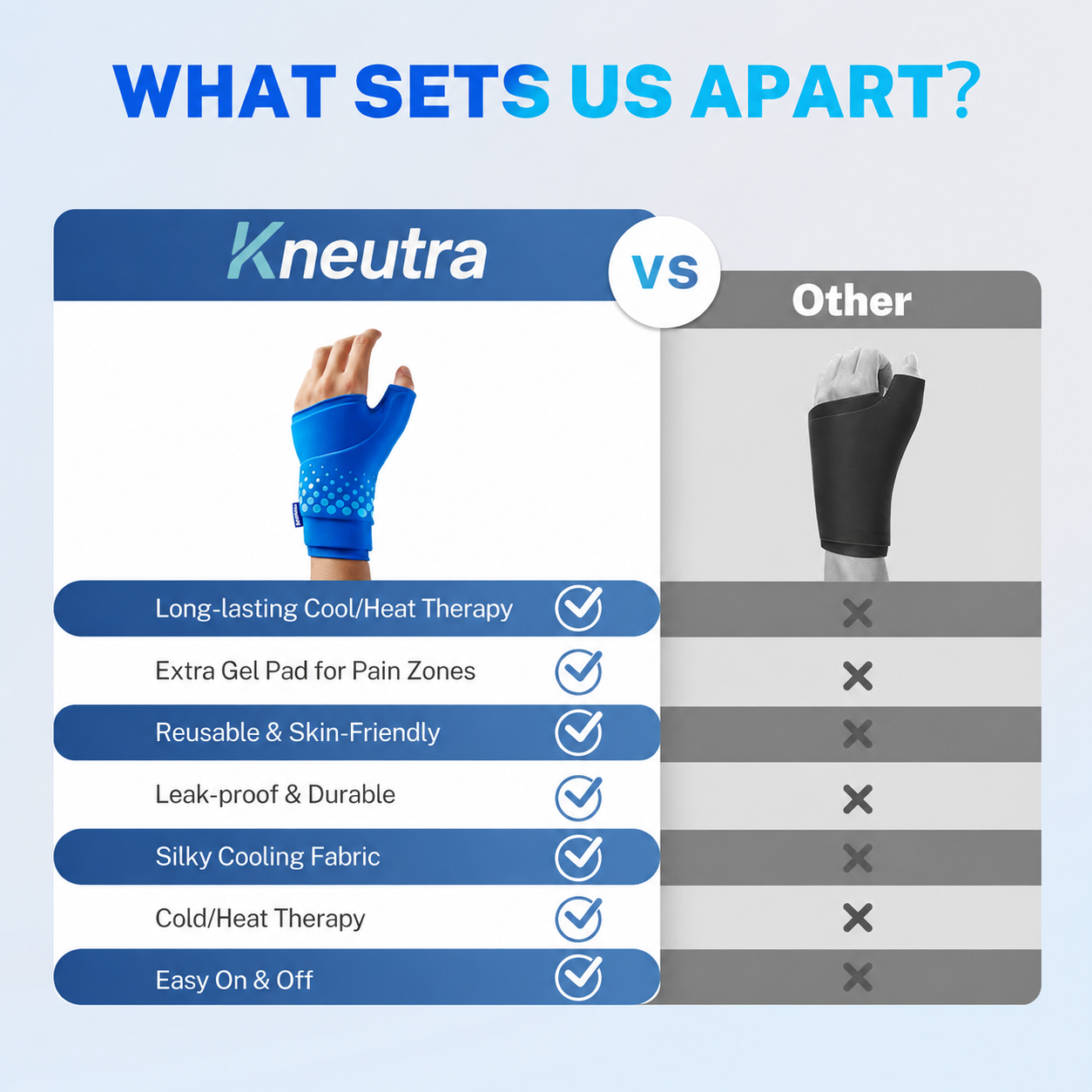 Kneutra 360° Hot & Cold Wrist Recovery Wrap