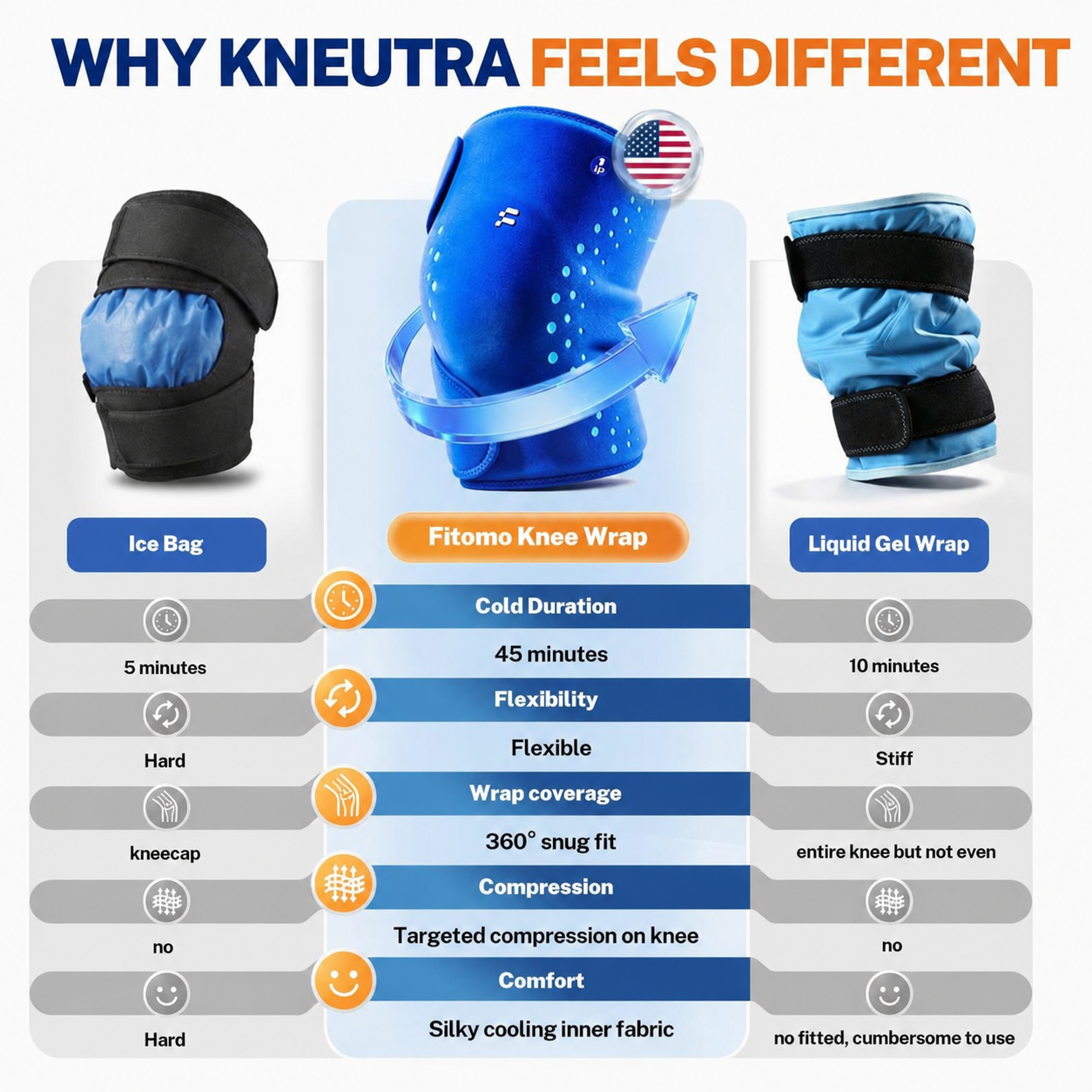 Kneutra 360° Hot & Cold Neck and Back Recovery Wrap