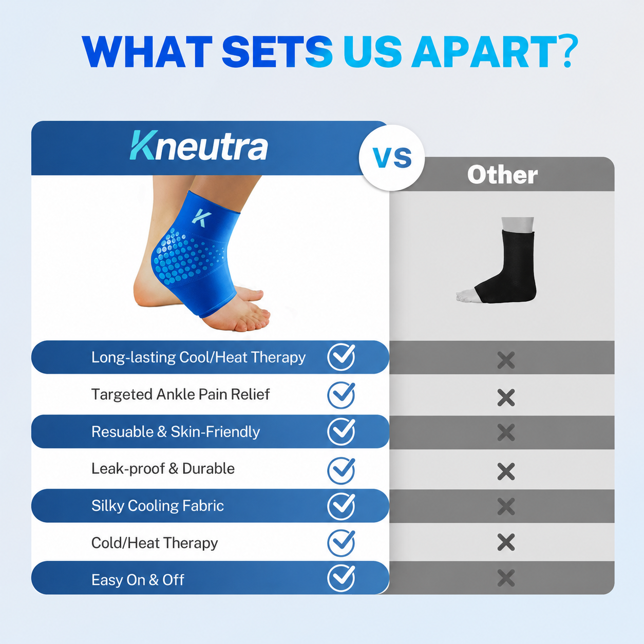Kneutra 360° Hot & Cold Ankle Recovery Wrap